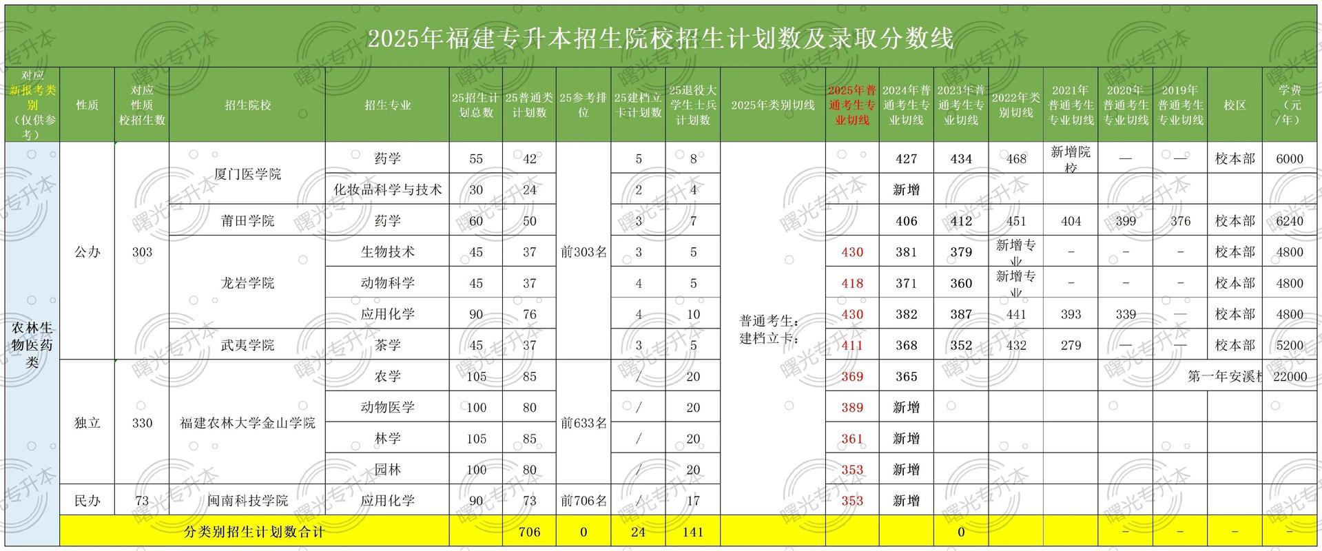 2025福建音乐招生政策有何变化？-第1张图片-泰美艺术培训