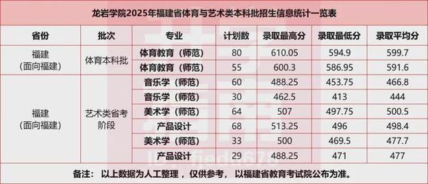 2025福建音乐招生政策有何变化？-第2张图片-泰美艺术培训