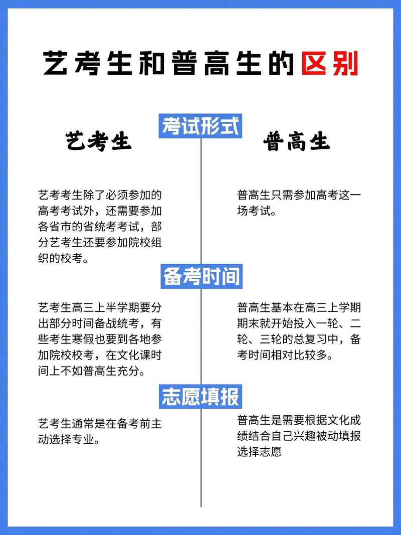 艺考和校考有何区别？-第1张图片-泰美艺术培训