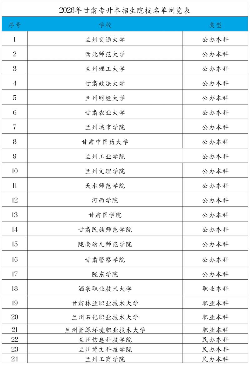 哪些大学承认甘肃音乐联考成绩？-第2张图片-泰美艺术培训