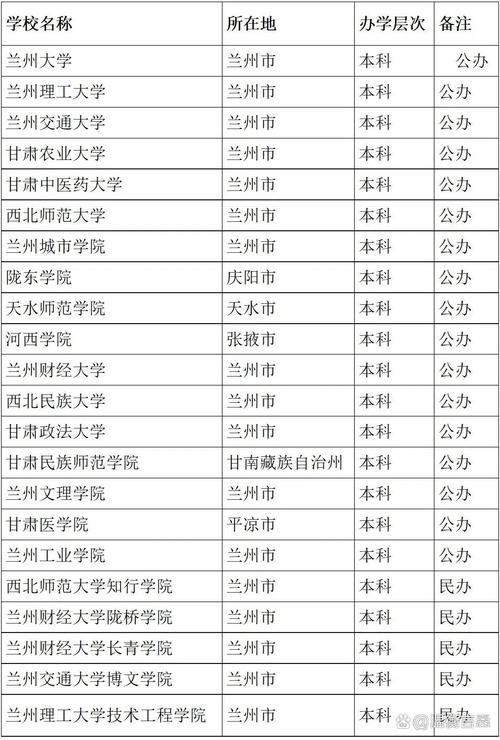 哪些大学承认甘肃音乐联考成绩？-第1张图片-泰美艺术培训