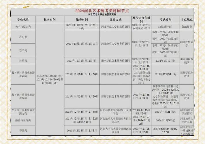艺考每年具体考试时间是什么时候？-第2张图片-泰美艺术培训
