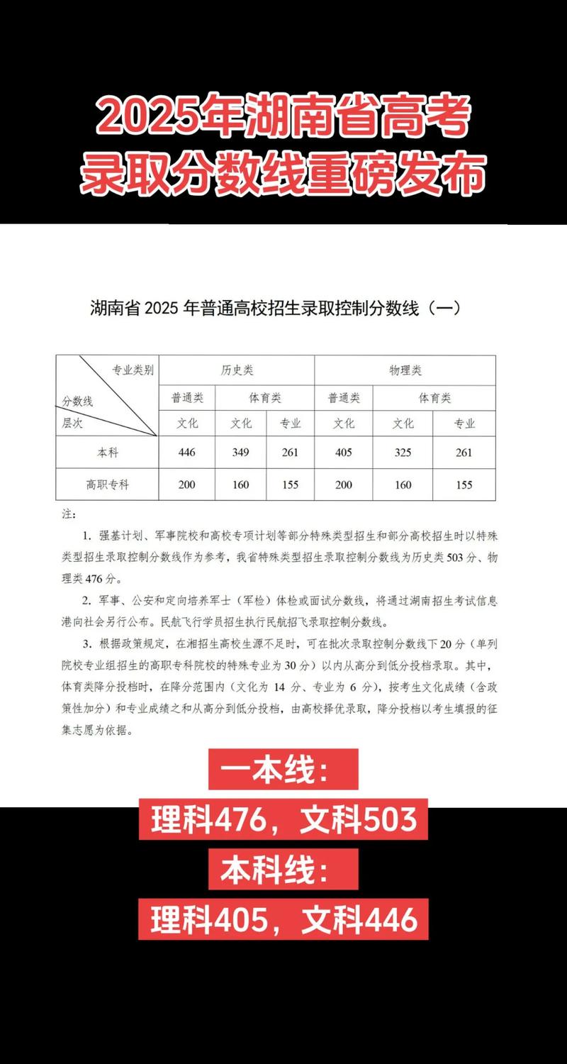 2025湖南联考二本线预计多少？-第1张图片-泰美艺术培训