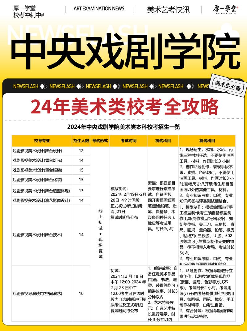 中央戏剧学院艺考流程是怎样的？-第1张图片-泰美艺术培训