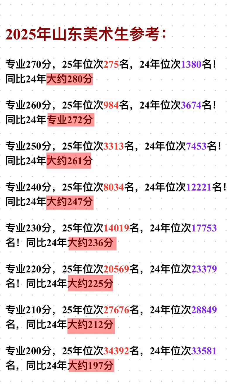 山东美术联考合格率究竟有多高？-第2张图片-泰美艺术培训