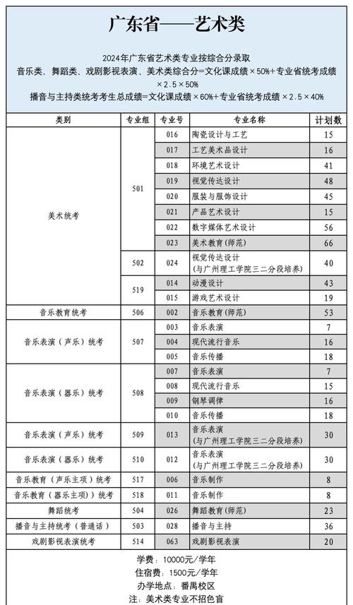 广东大专舞蹈学校排名如何？-第1张图片-泰美艺术培训