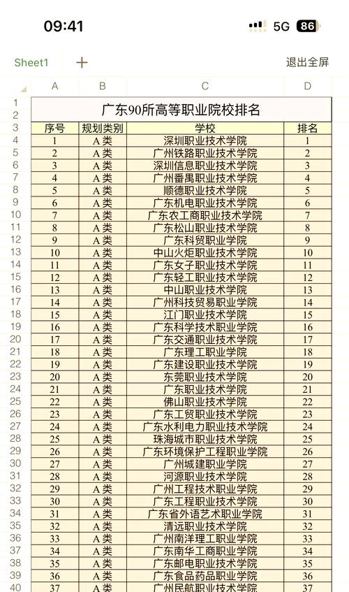 广东大专舞蹈学校排名如何？-第2张图片-泰美艺术培训