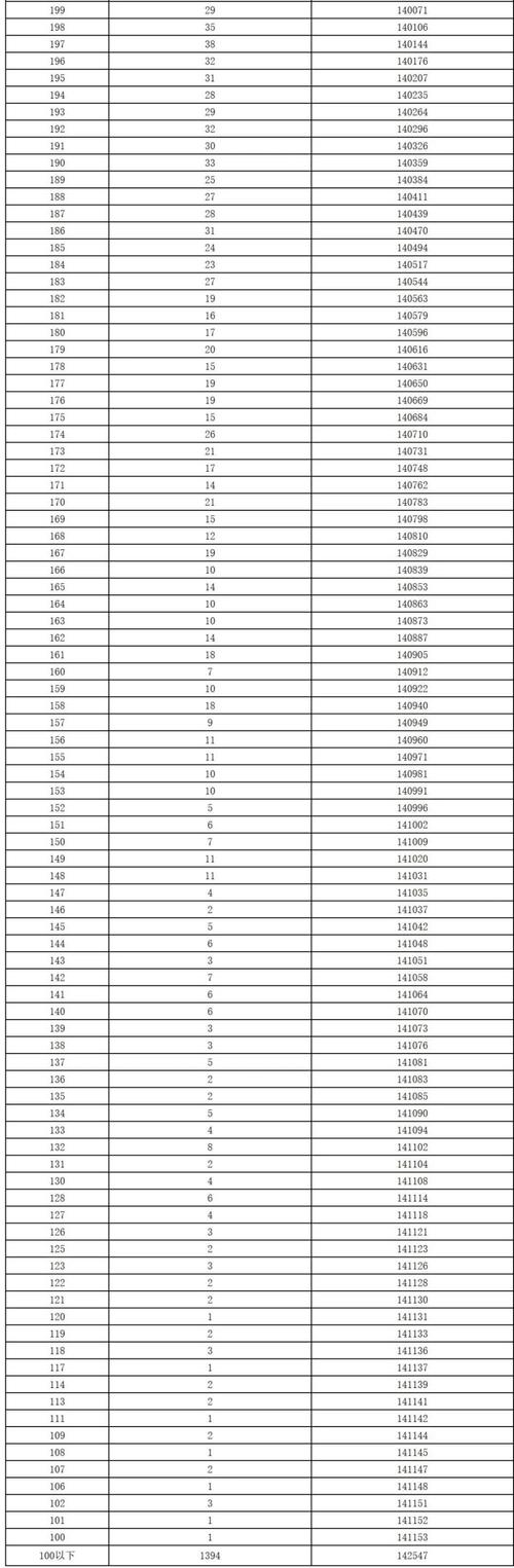 2025湖南联考1分段划线多少？-第1张图片-泰美艺术培训