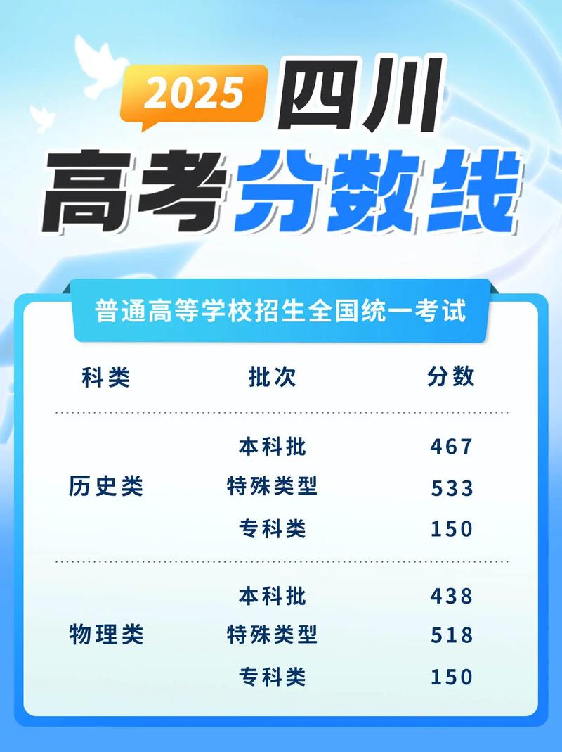 四川2025联考专科线会是多少？-第1张图片-泰美艺术培训
