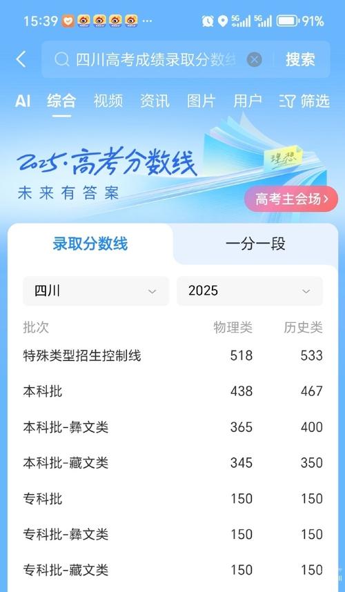 四川2025联考专科线会是多少？-第3张图片-泰美艺术培训