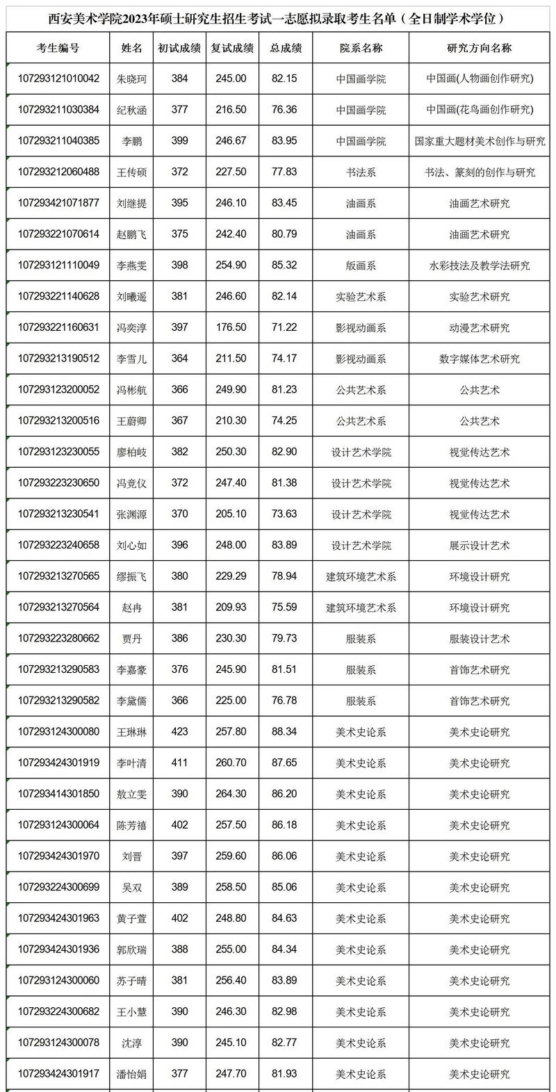 西安美院研究生招生有何新变化？-第1张图片-泰美艺术培训