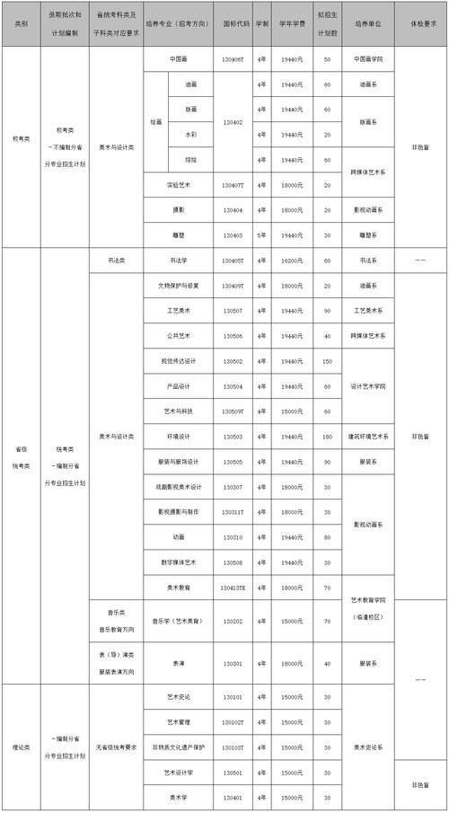西安美院研究生招生有何新变化？-第3张图片-泰美艺术培训