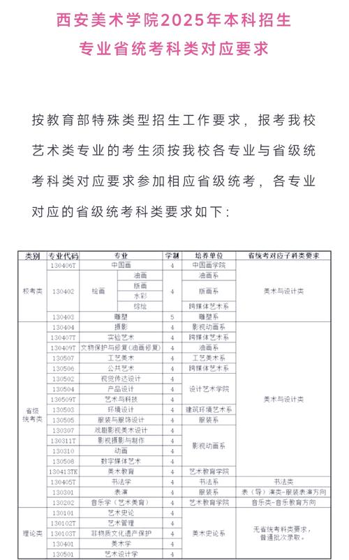 西安美院研究生招生有何新变化？-第2张图片-泰美艺术培训