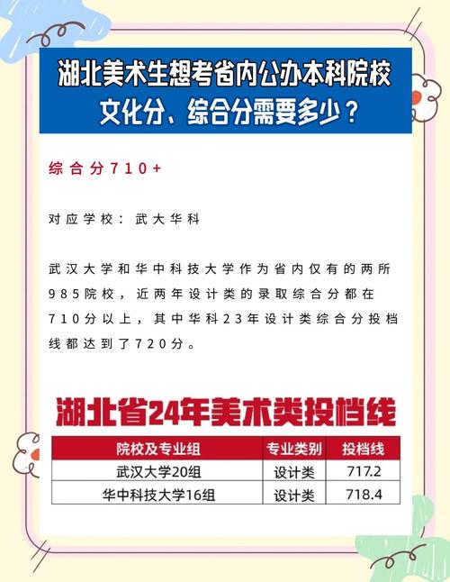 武大美术生招生有何新变化？-第1张图片-泰美艺术培训