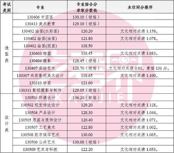成都学院美术录取分数线多少？-第1张图片-泰美艺术培训