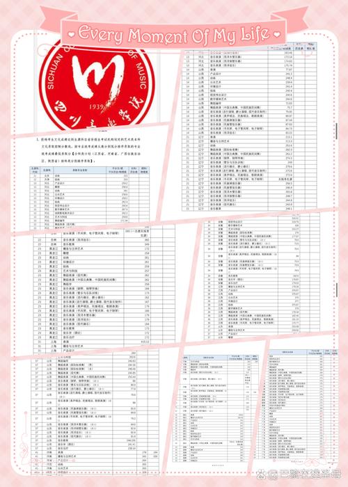 成都学院美术录取分数线多少？-第2张图片-泰美艺术培训