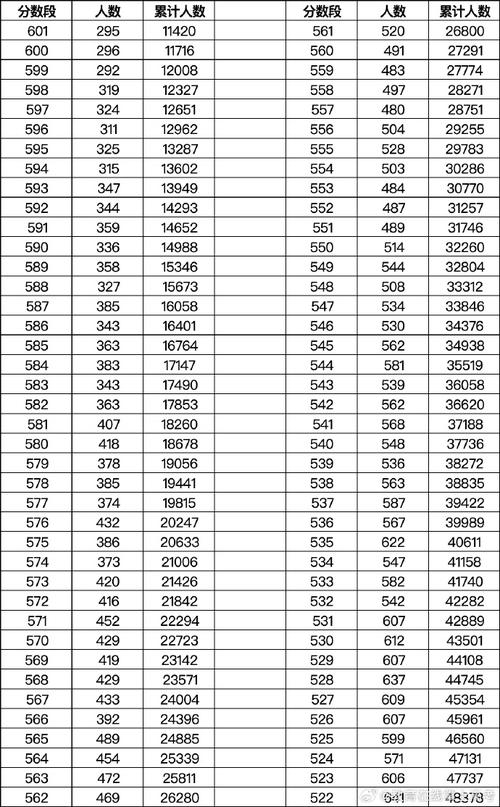 2025重庆联考成绩何时公布?-第1张图片-泰美艺术培训 2025重庆联考成绩何时公布?-第1张图片-泰美艺术培训