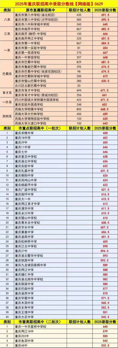 2025重庆联考成绩何时公布?-第2张图片-泰美艺术培训 2025重庆联考成绩何时公布?-第2张图片-泰美艺术培训