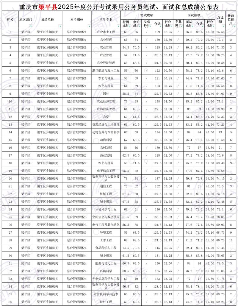 2025重庆联考成绩何时公布?-第3张图片-泰美艺术培训 2025重庆联考成绩何时公布?-第3张图片-泰美艺术培训