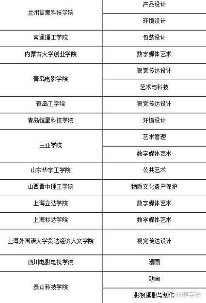 兰州舞蹈艺术类院校排名如何？-第2张图片-泰美艺术培训