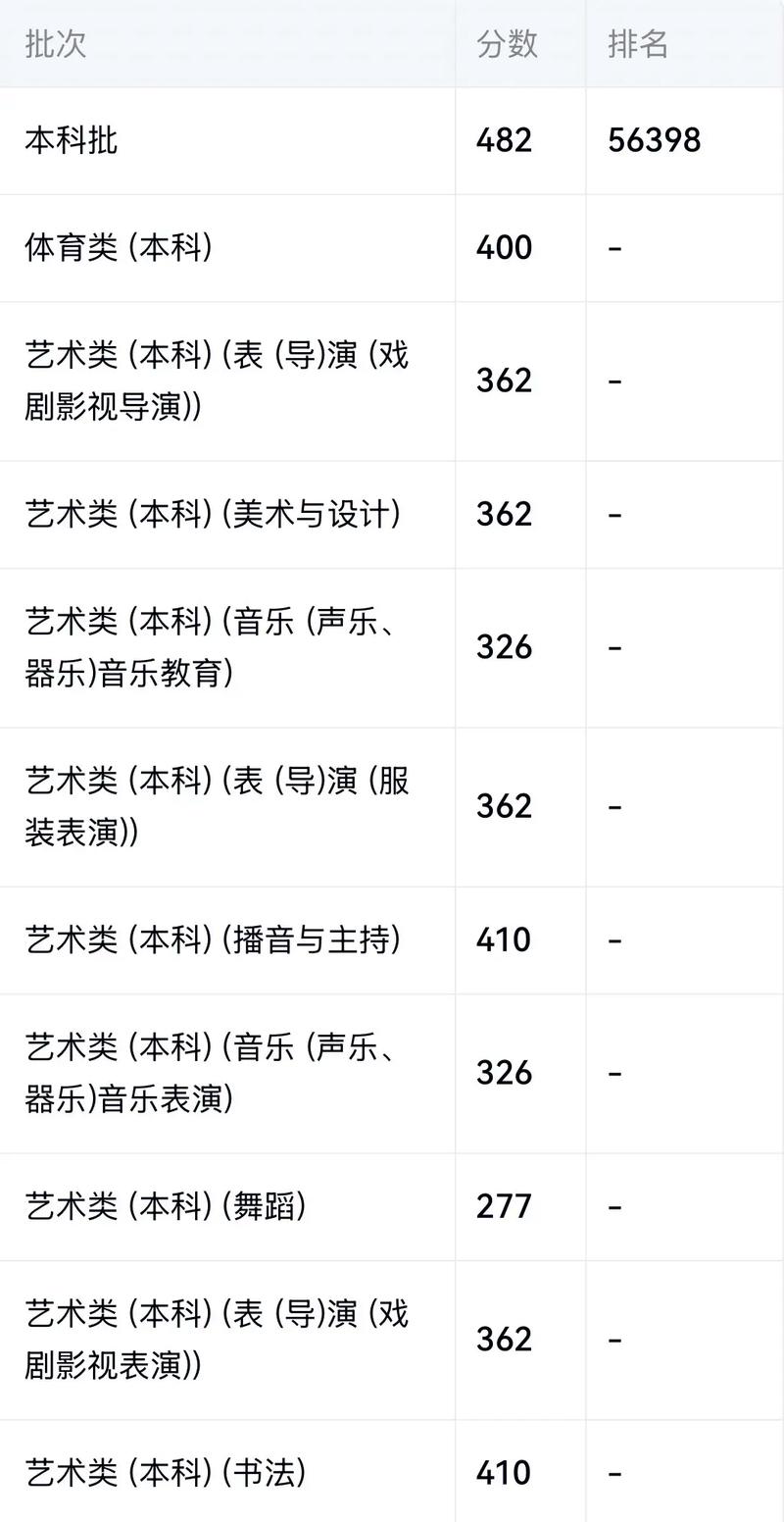 江苏高考音乐满分究竟多少分?-第1张图片-泰美艺术培训 江苏高考音乐满分究竟多少分?-第1张图片-泰美艺术培训