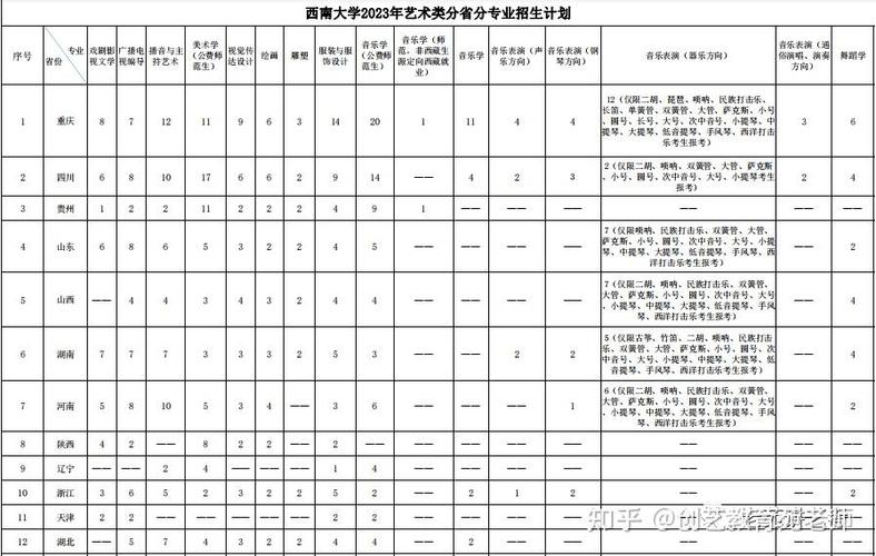 西南大学音乐学院学费是多少？-第2张图片-泰美艺术培训