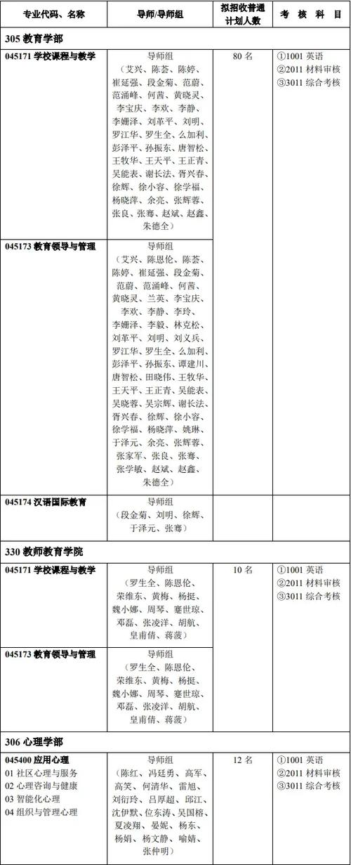 西南大学音乐学院学费是多少？-第1张图片-泰美艺术培训