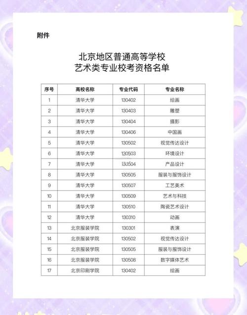 考音乐大学需要多少学费-第3张图片-泰美艺术培训