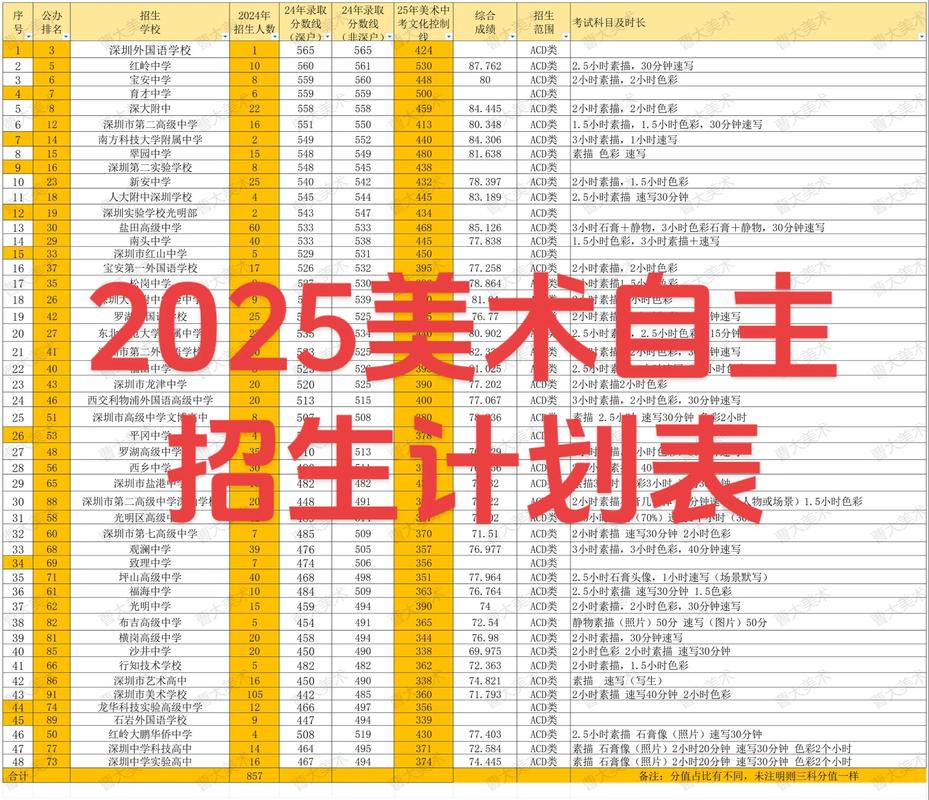 2025美术类招生何时发布?有何新变化?-第1张图片-泰美艺术培训 2025美术类招生何时发布?有何新变化?-第1张图片-泰美艺术培训