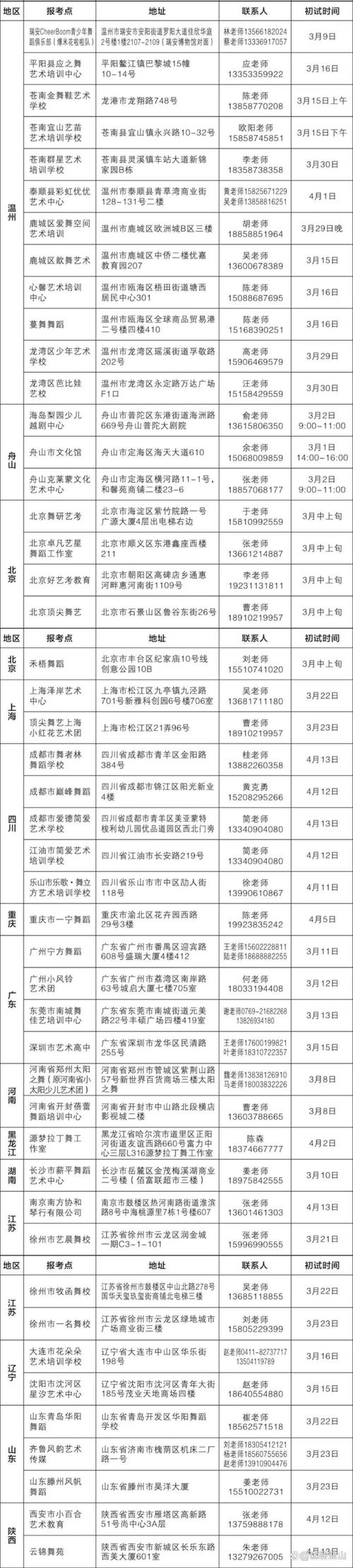 2025美术类招生何时发布?有何新变化?-第2张图片-泰美艺术培训 2025美术类招生何时发布?有何新变化?-第2张图片-泰美艺术培训