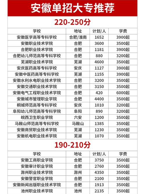 河池学院音乐专业学费多少?-第3张图片-泰美艺术培训 河池学院音乐专业学费多少?-第3张图片-泰美艺术培训