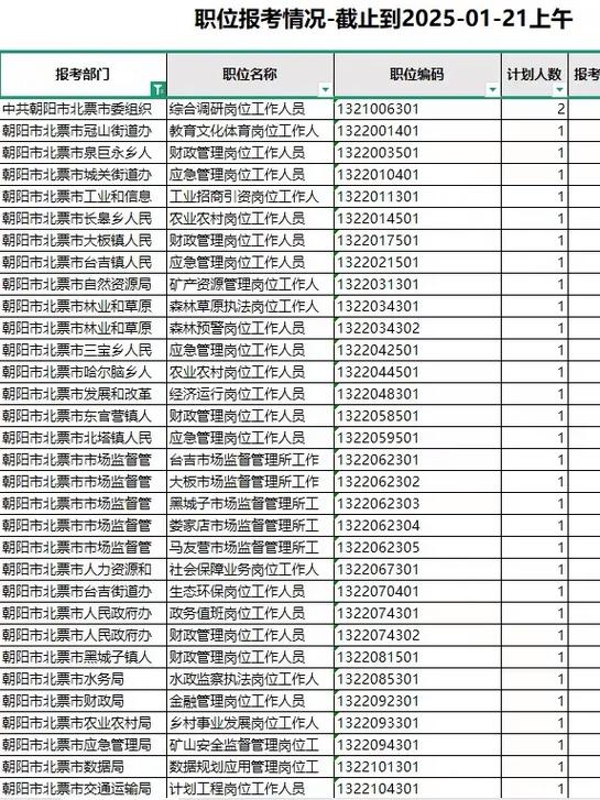 湖北201音乐省考人数有多少？-第2张图片-泰美艺术培训