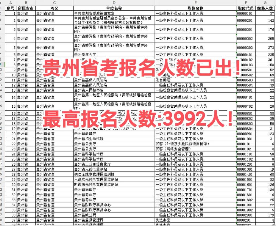 湖北201音乐省考人数有多少？-第3张图片-泰美艺术培训
