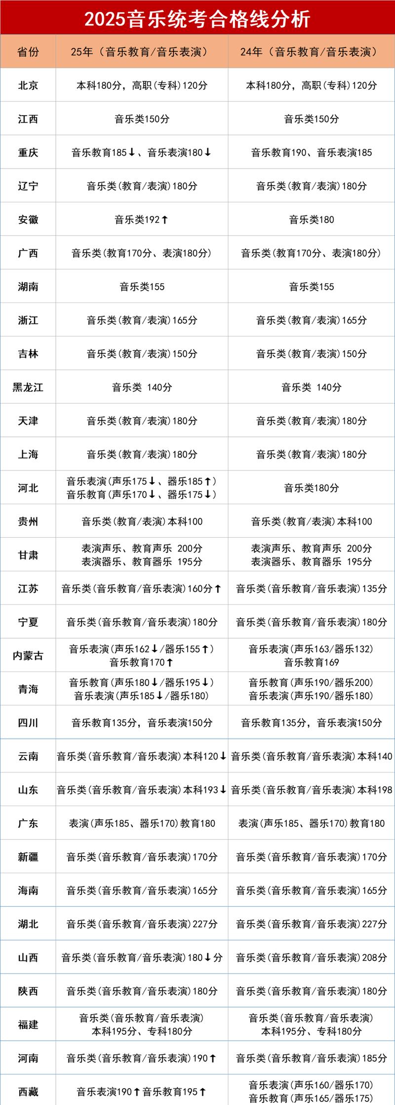 2025黑龙江音乐联考有哪些变化？-第1张图片-泰美艺术培训