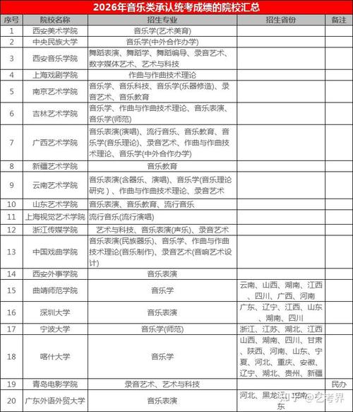 哪些大学承认湖南音乐统考成绩？-第1张图片-泰美艺术培训