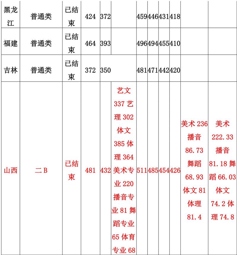 运城学院音乐类录取要求有哪些？-第1张图片-泰美艺术培训