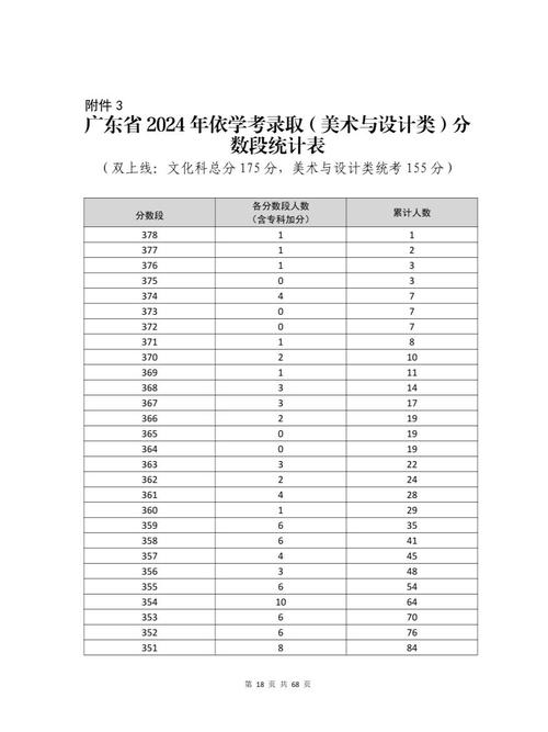 广东美术大学录取分数线是多少?-第1张图片-泰美艺术培训 广东美术大学录取分数线是多少?-第1张图片-泰美艺术培训