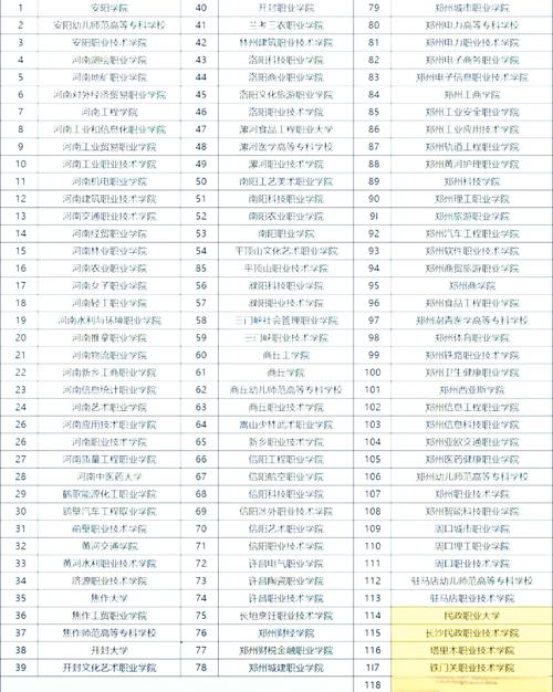 2025河南音乐类单招-第2张图片-泰美艺术培训 2025河南音乐类单招-第2张图片-泰美艺术培训