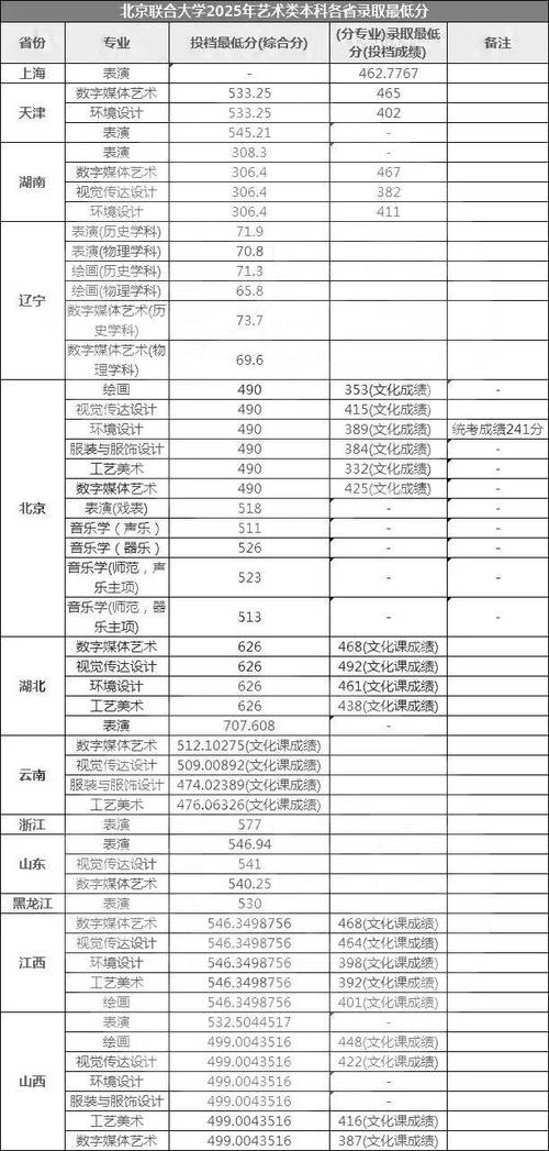 2025音乐表演分数线多少?-第2张图片-泰美艺术培训 2025音乐表演分数线多少?-第2张图片-泰美艺术培训