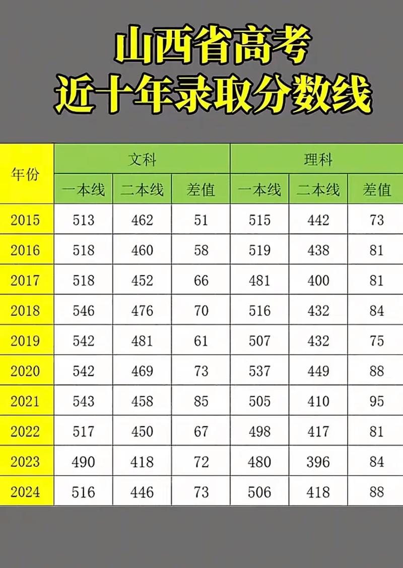 山西联考航空专业分数线是多少？-第1张图片-泰美艺术培训