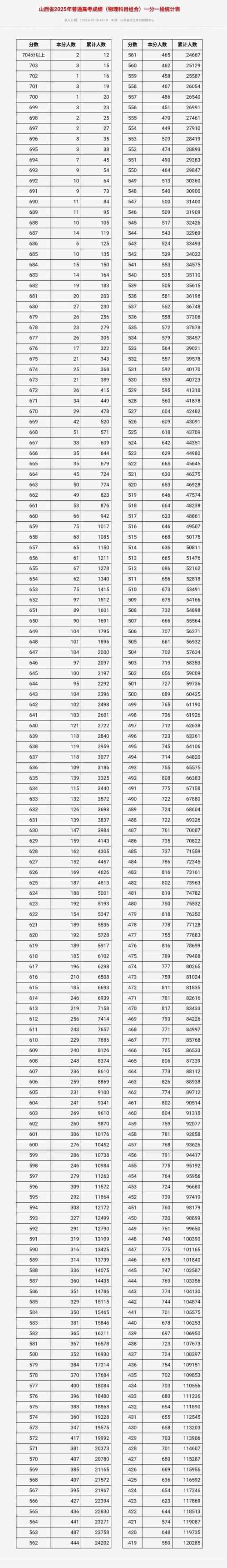 山西联考航空专业分数线是多少？-第3张图片-泰美艺术培训