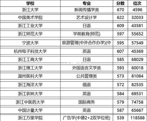 浙江音乐学院招文科理科吗?-第1张图片-泰美艺术培训 浙江音乐学院招文科理科吗?-第1张图片-泰美艺术培训