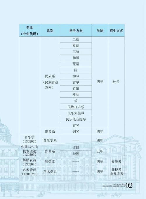 哈尔滨音乐学院艺术招生有何新变化?-第1张图片-泰美艺术培训 哈尔滨音乐学院艺术招生有何新变化?-第1张图片-泰美艺术培训