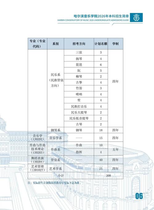 哈尔滨音乐学院艺术招生有何新变化?-第2张图片-泰美艺术培训 哈尔滨音乐学院艺术招生有何新变化?-第2张图片-泰美艺术培训