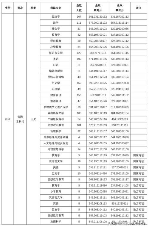 山西大学舞蹈编导录取分-第2张图片-泰美艺术培训 山西大学舞蹈编导录取分-第2张图片-泰美艺术培训