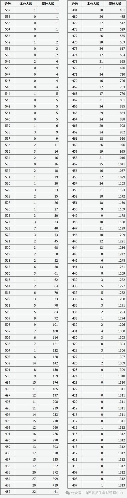 山西大学舞蹈编导录取分-第3张图片-泰美艺术培训 山西大学舞蹈编导录取分-第3张图片-泰美艺术培训