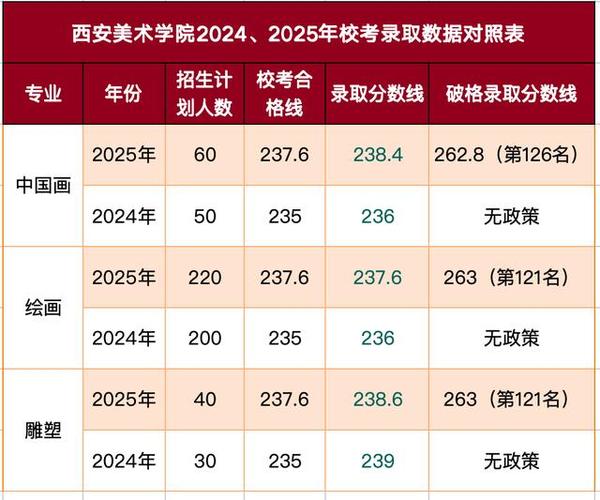 西安美院音乐系2025招生有何新变化？-第3张图片-泰美艺术培训