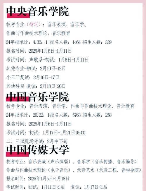 2025安徽音乐艺考政策有哪些新变化？-第2张图片-泰美艺术培训