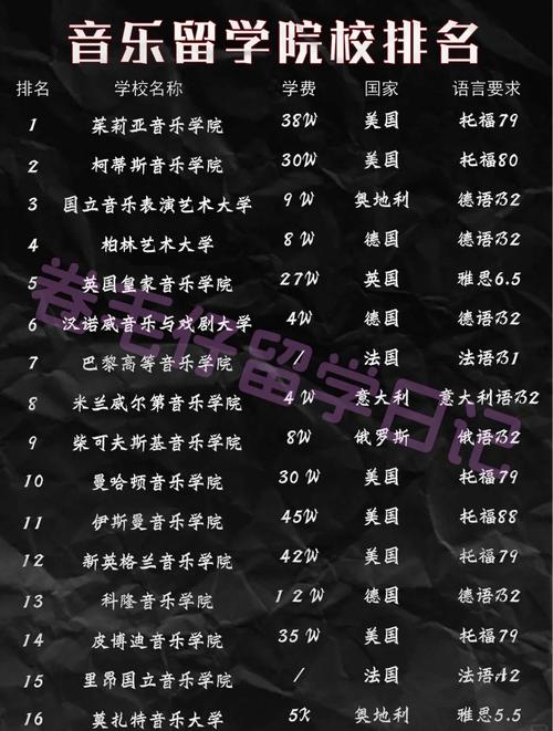 华侨大学音乐专业实力如何？排名情况怎样？-第1张图片-泰美艺术培训