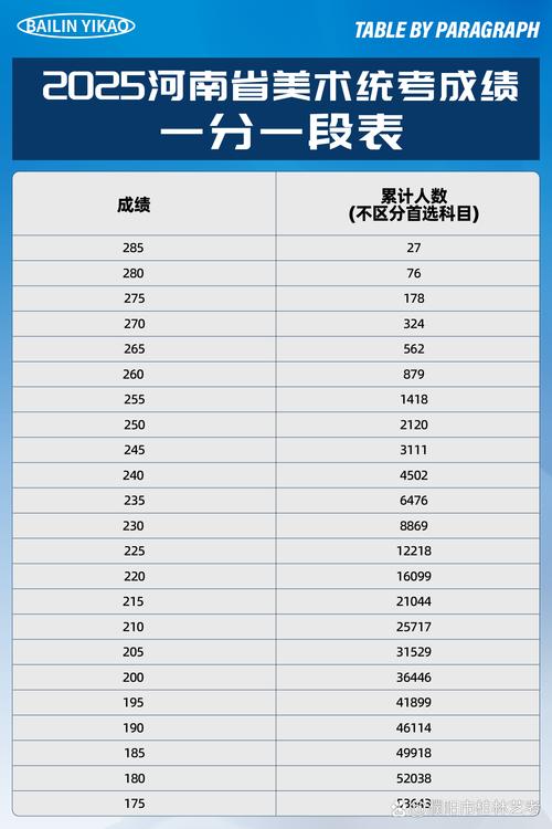 2025美术联考分数段划定标准是怎样的？-第1张图片-泰美艺术培训